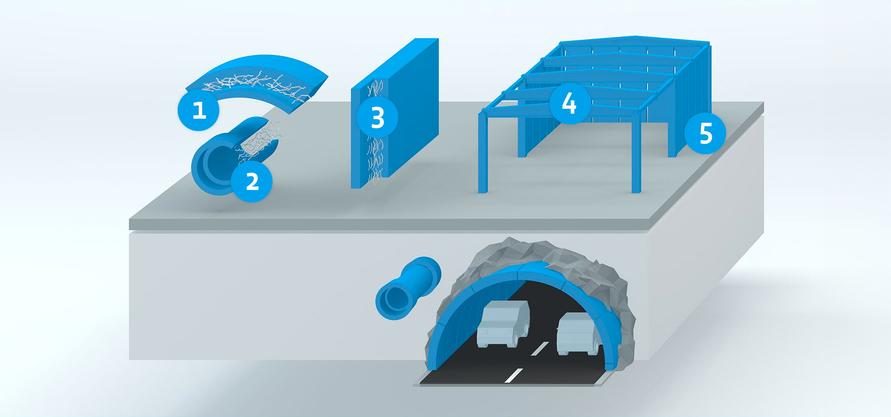 Overview of precast concrete elements in tunnel construction Sketch of a tunnel and precast concrete elements