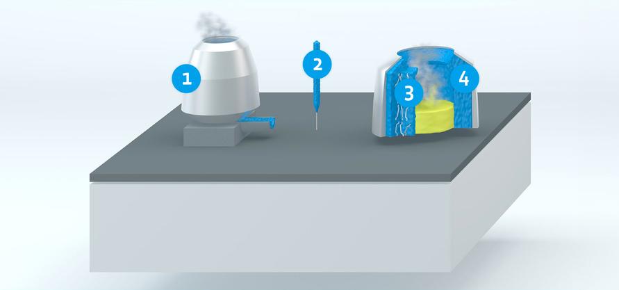 Representation of the refractory industry Schematic representation of processes in the refractory industry