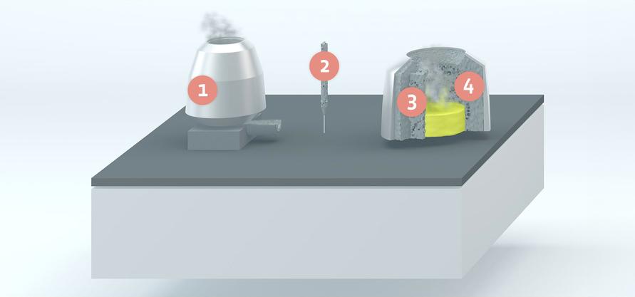 Parts of the refractory industry Sketchy representation Parts of the refractory industry