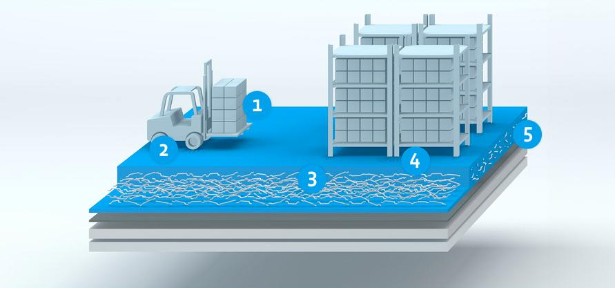 Sketch of an industrial floor with storage Sketch of an industrial floor with storage