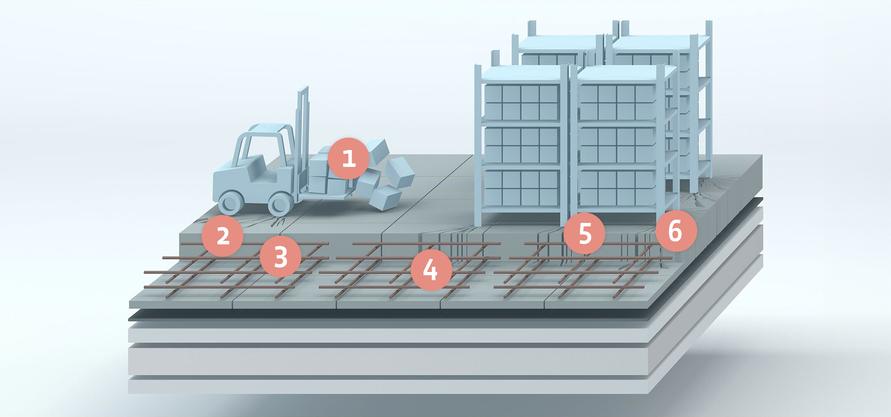 Sketch of the layers of an industrial floor Sketch of the layers of an industrial floor