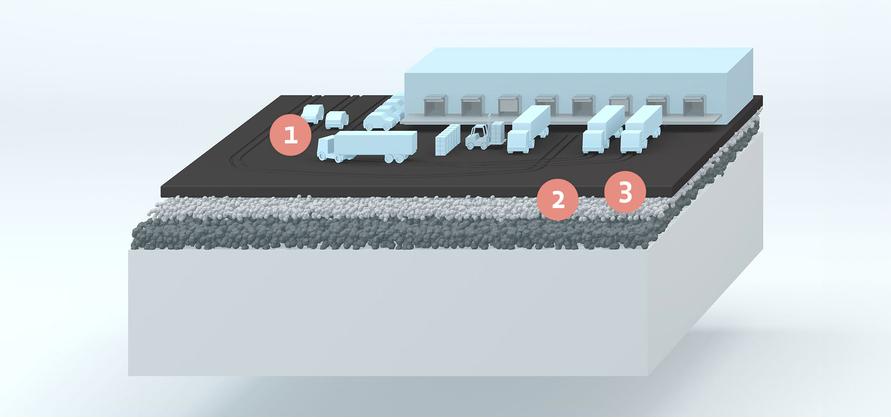 3D visualization of a logistics center with truck loading areas, warehouses, and a gravel surface.